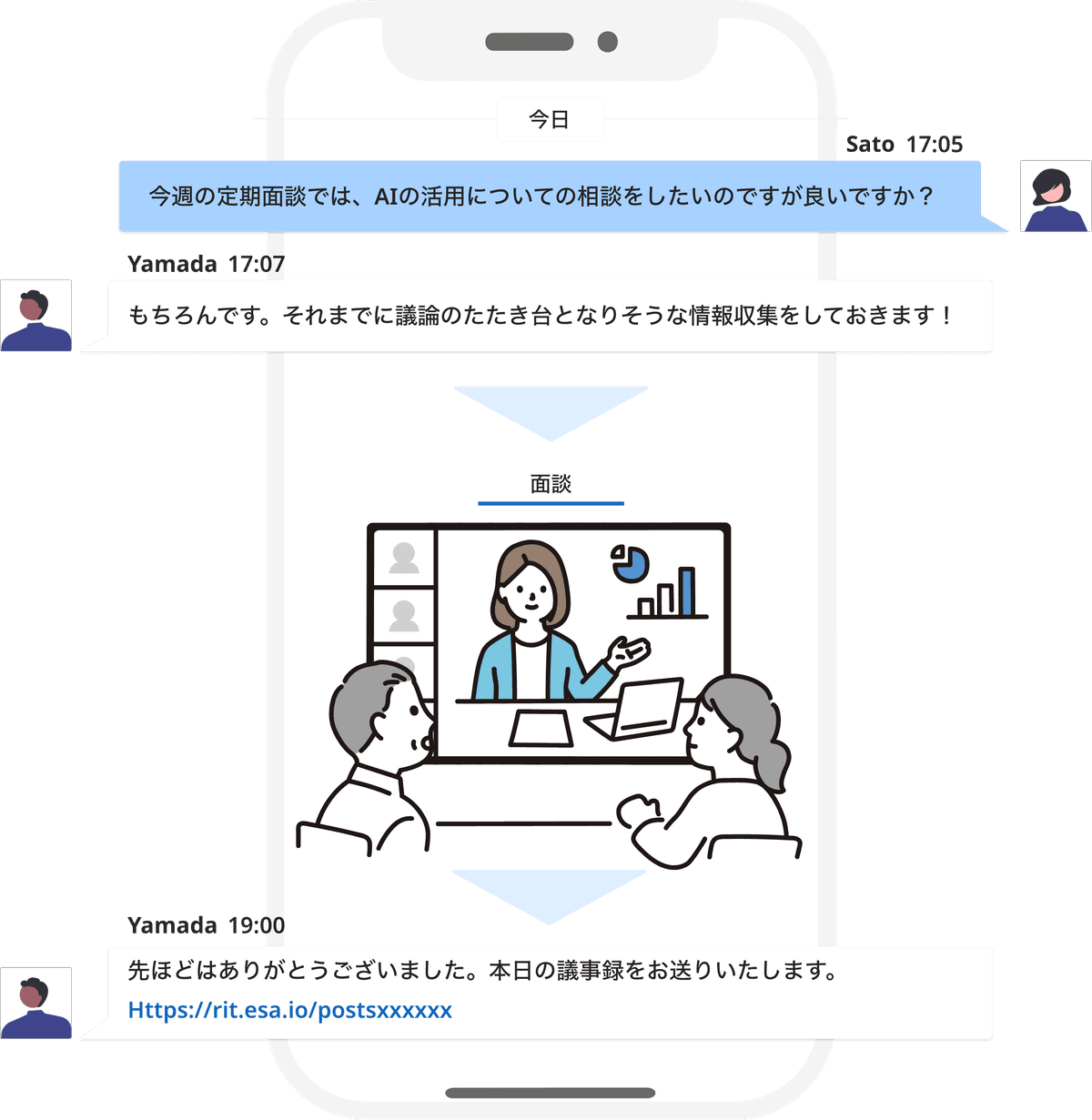 DX人材の育成のイラスト